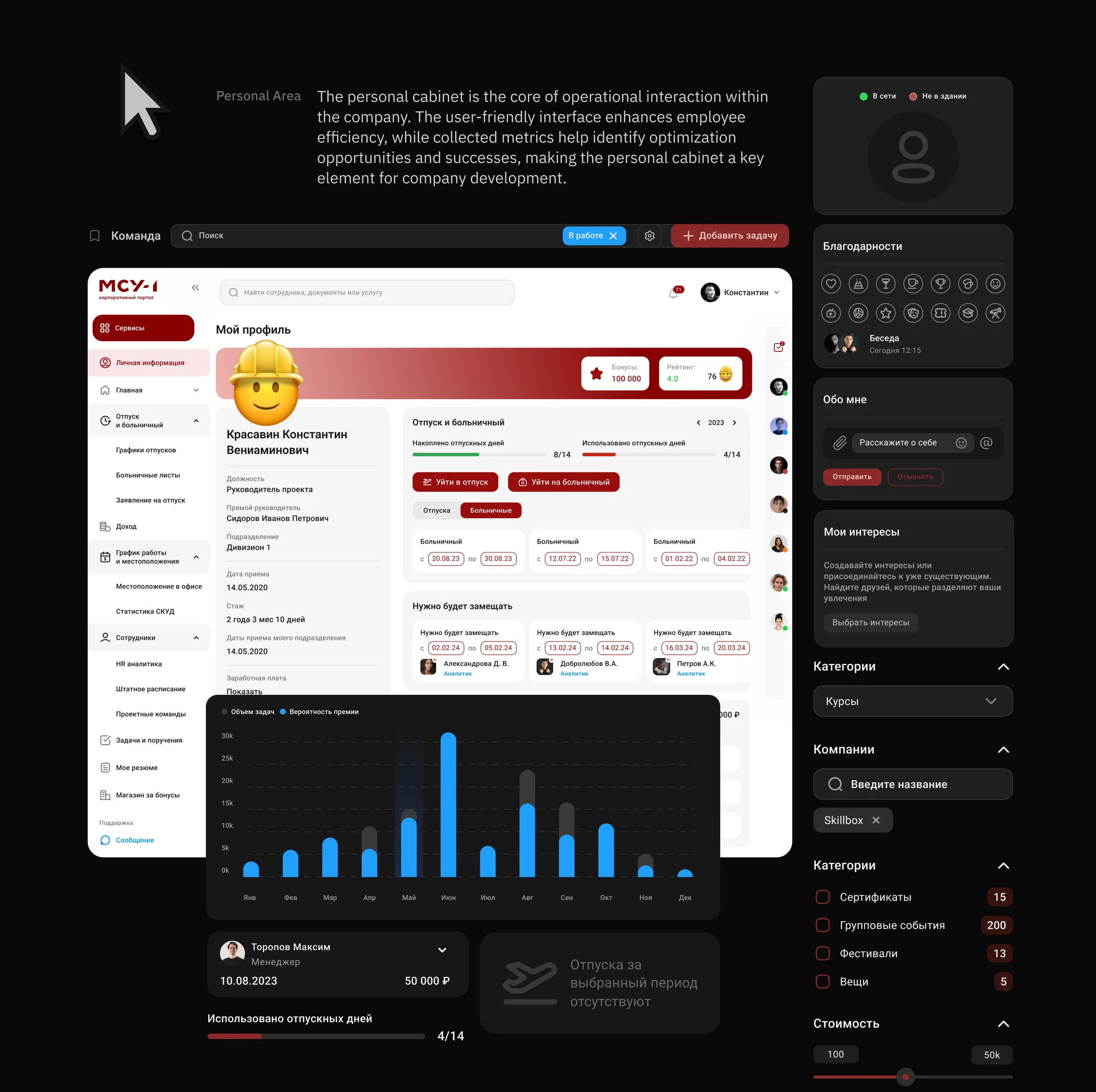 The personal area with the profile, a schedule chart and employee status widgets