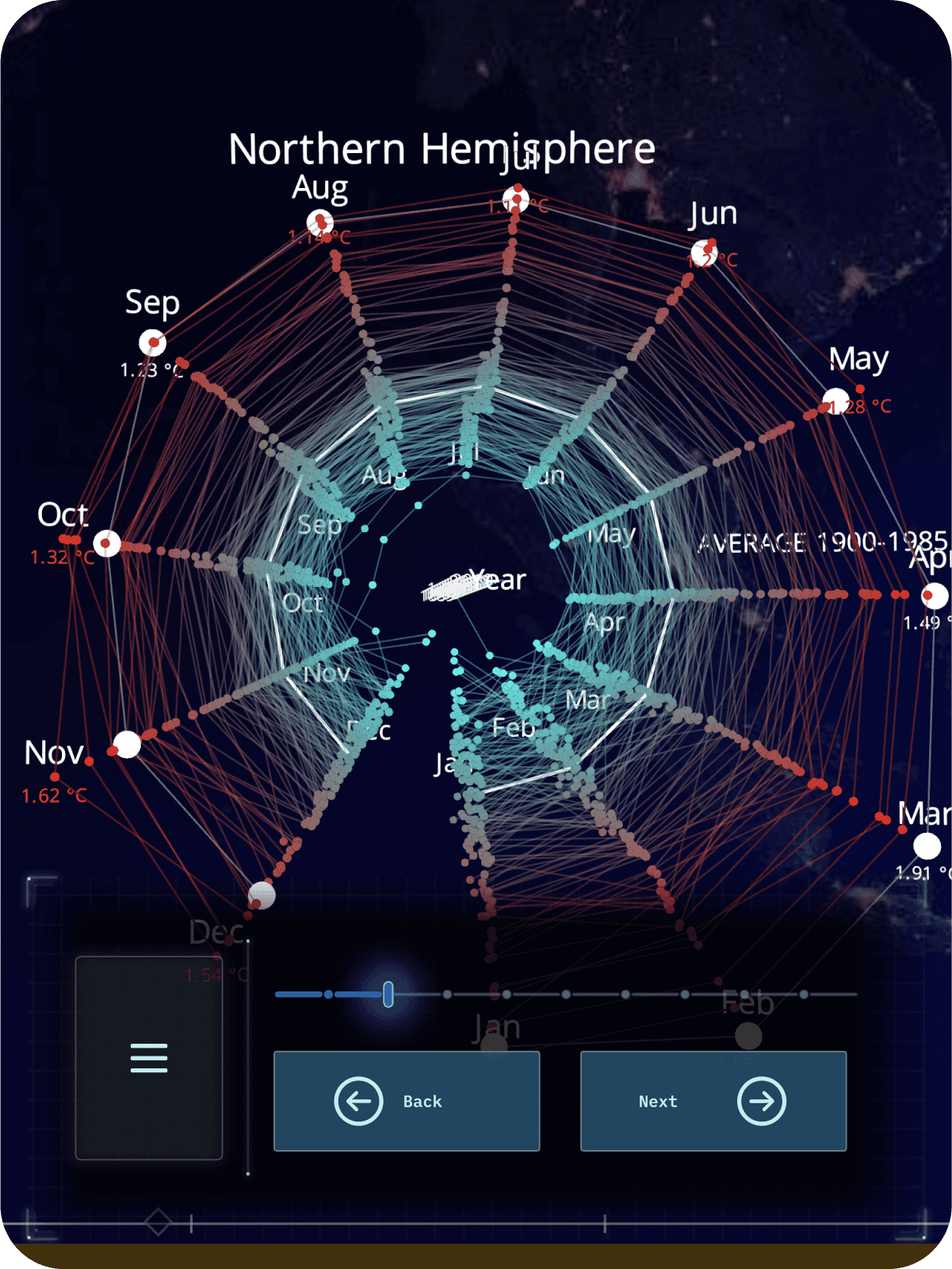 Flow immersive: a radial data visualisation of the northern hemisphere by month